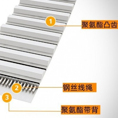 德国马牌SYNCHRODRIVE加布聚氨酯钢丝芯工业皮带HTD8MHP PAZ开口带图2