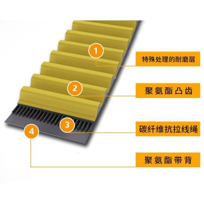 德国马牌原装进口高强型聚氨酯系列CARBON同步带CTD4326工业皮带图3