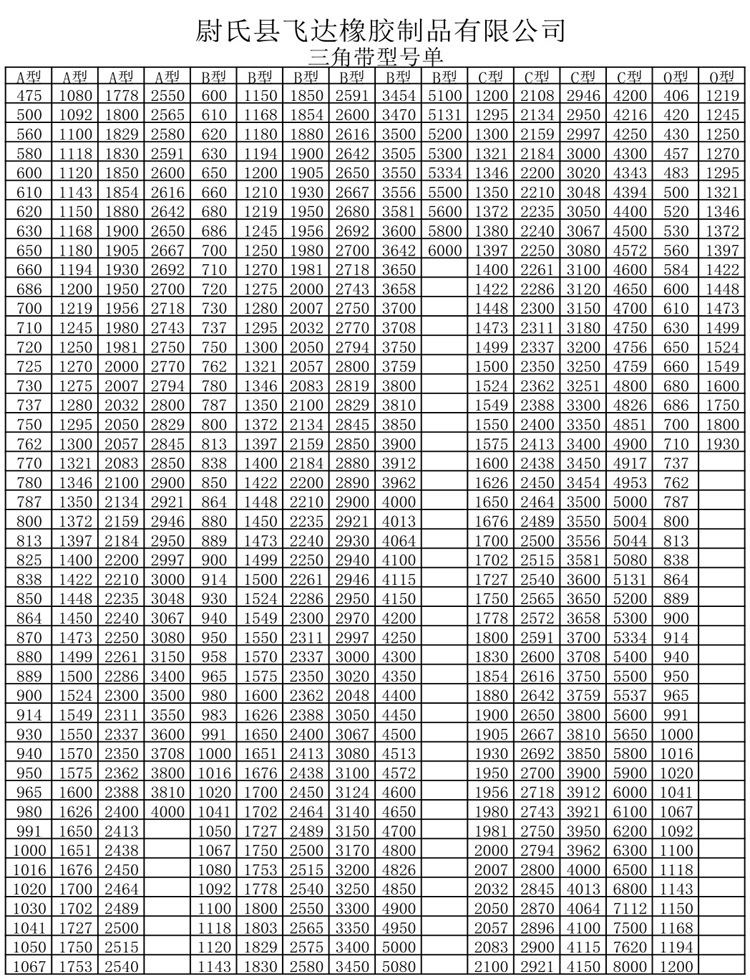 三角带型号表照片