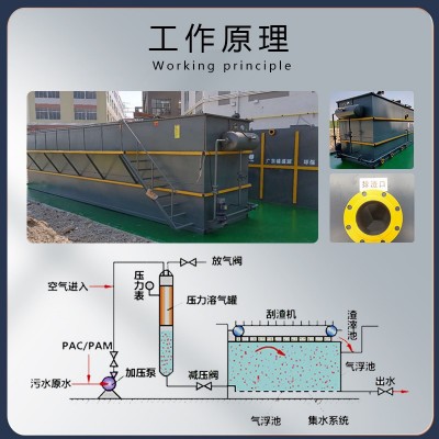 溶气式气浮机环保设备化工塑料清洗印染电镀养殖屠宰污水 处理智能图2