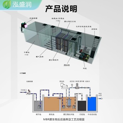 一体化污水处理设备工业污水小区生活污水放射性污染防治 处理设备图2