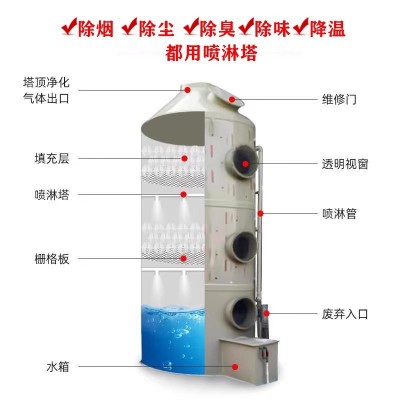 PP喷淋塔不锈钢废气处理洗涤塔脱硫塔油烟酸雾净化废气吸收过滤塔图2