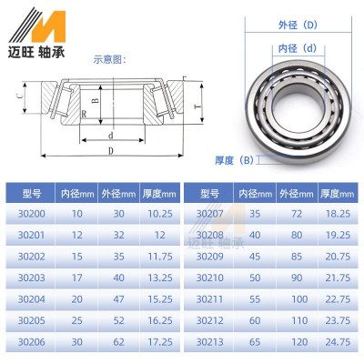 圆锥轴承30200 30202 30203 30204 分离轴承30205 圆锥滚子轴承图3