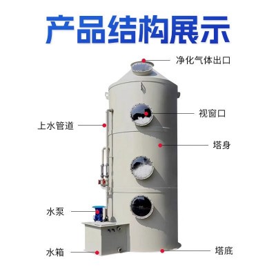 不锈钢喷淋塔厂家水淋净化器酸雾除臭废气处理环保设备pp喷淋塔图3
