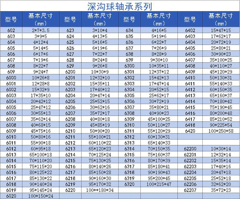 深沟球.jpg