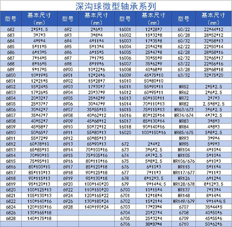 微型深沟球.jpg