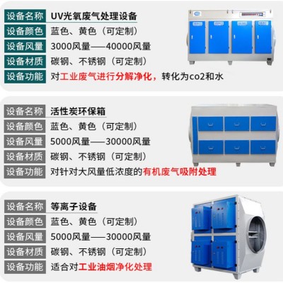 活性炭环保箱吸附箱 二级废气处理设备活性炭过滤箱废气吸附设备图4