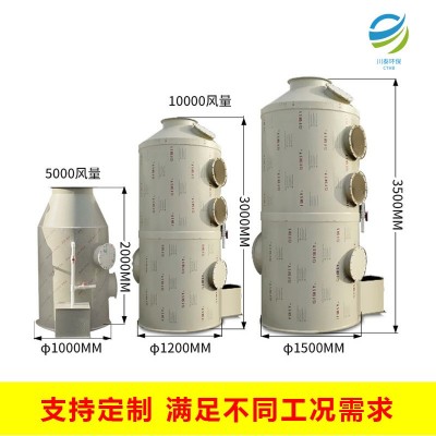 厂家批发不锈钢喷淋塔PP喷淋塔酸雾净化塔除臭净化旋流塔pp洗涤塔图5