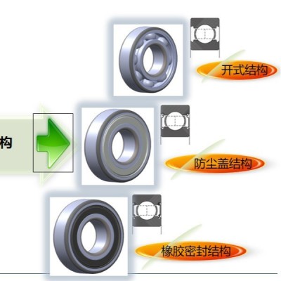 6215E-2RZ洛轴原厂LYC深沟球轴承电机减速机高速设备包装机械通用图4