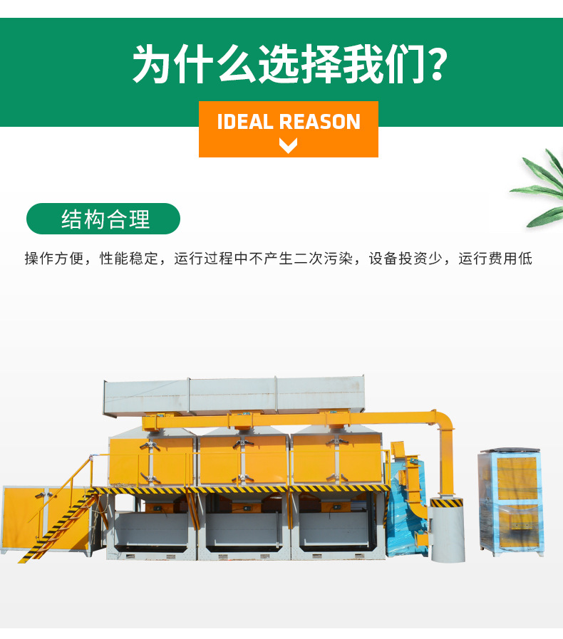 催化燃烧_03