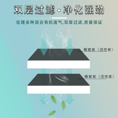 活性炭箱环保箱pp活性炭过滤器活性炭吸附箱恒跃工业二级吸附装置图4