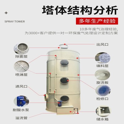 pp废气喷淋塔粉尘酸雾洗涤净化塔工业环保废气喷淋塔废气 处理设备图2