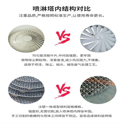 pp废气喷淋塔粉尘酸雾洗涤净化塔工业环保废气喷淋塔废气 处理设备图4