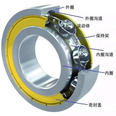 厂家直供不锈钢轴承内径球轴承深沟球轴承420 304 S608 S688*698图2