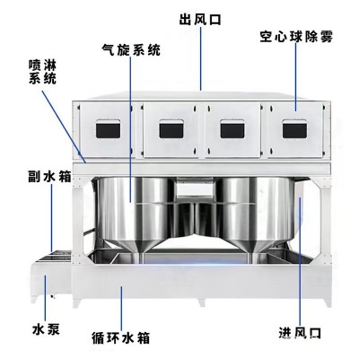 不锈钢气旋洗涤塔混动喷淋塔除尘喷漆预处理设备厂家节能高效图5