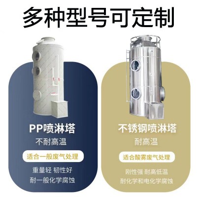 厂家喷淋塔PP除尘水洗塔酸洗塔金属耐酸碱高效高效净化图2