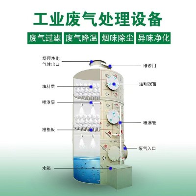 厂家喷淋塔PP除尘水洗塔酸洗塔金属耐酸碱高效高效净化图5