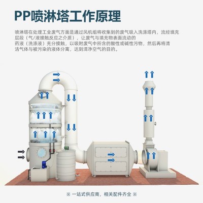 熙诚喷淋塔废气处理设备酸雾气体除尘净化塔一体成型PP阻燃喷淋塔图3