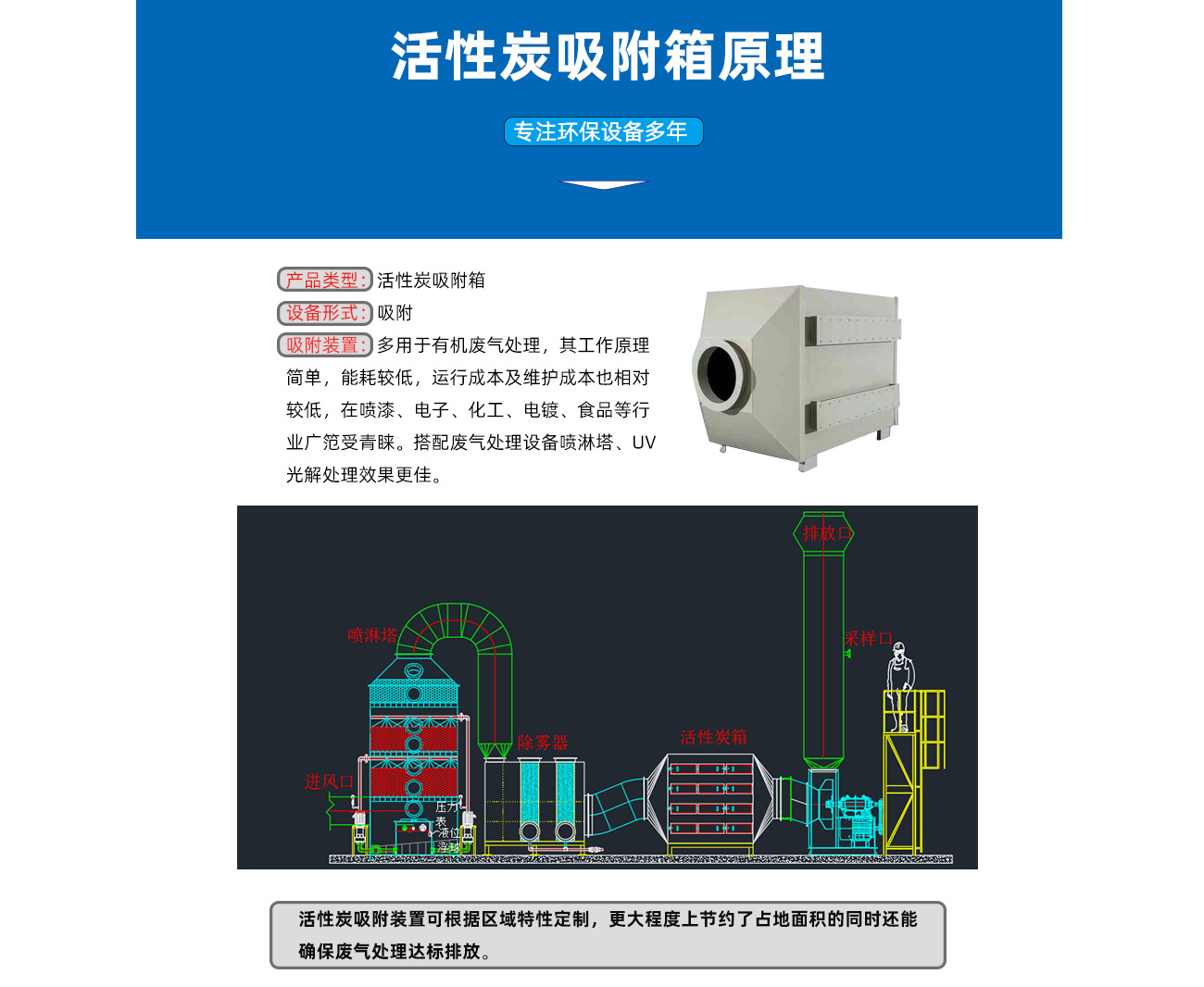 4活性炭箱 原理