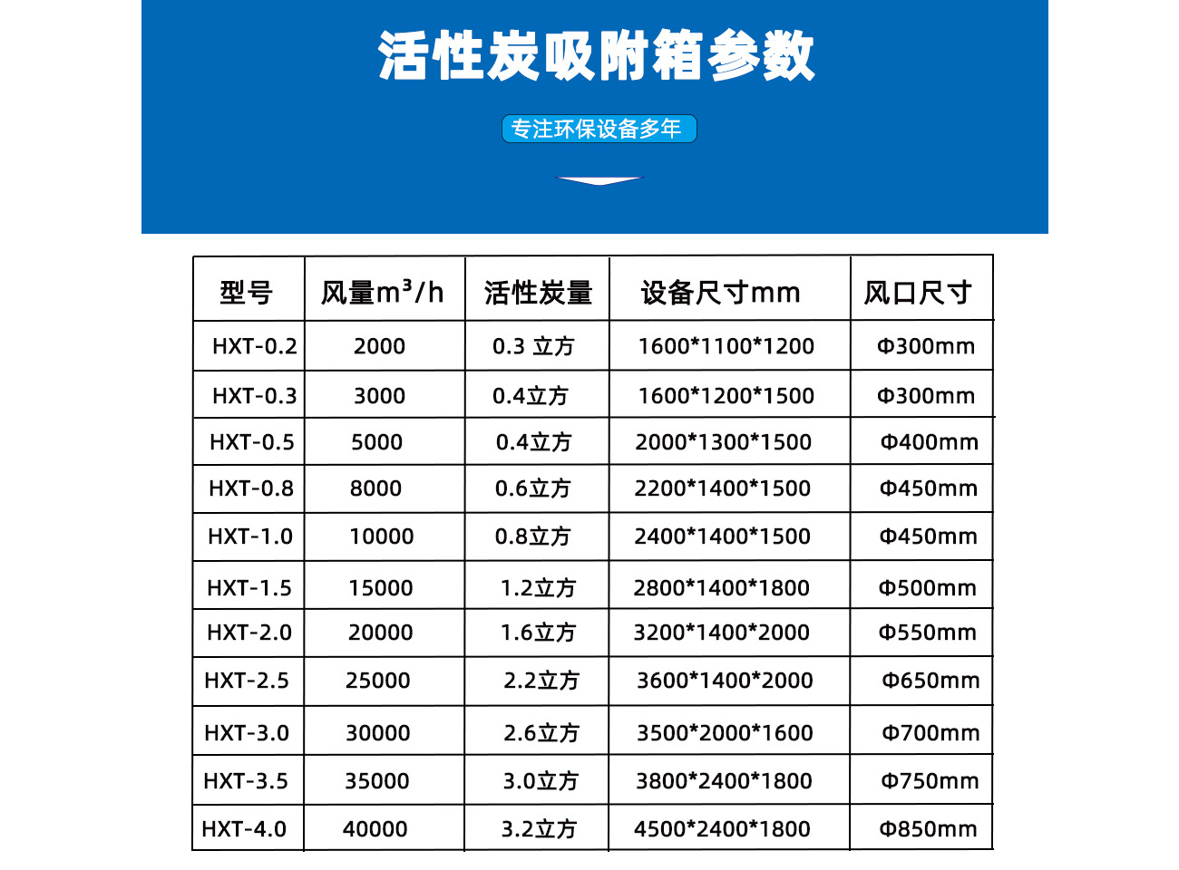 3活性炭箱 参数