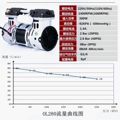 型无油静音空压机机头 300W活塞空气压缩机 OL280无油干式气泵图4