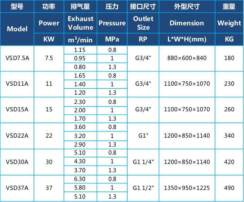 永磁7.5-37KW参数.jpg