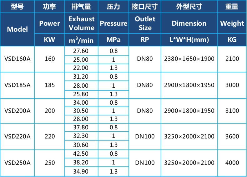 永磁160-250KW参数.jpg
