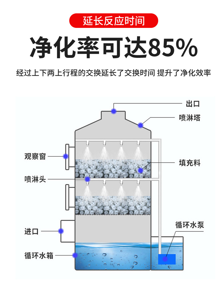 喷淋塔_05