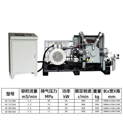 屹邦活塞式15 20 25 30 35 40Mpa管道阀门试压不带气罐高压空压机图5
