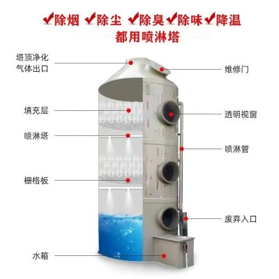 定制PP喷淋塔废气处理酸雾净化塔除臭脱硫脱硝不锈钢喷淋塔图4
