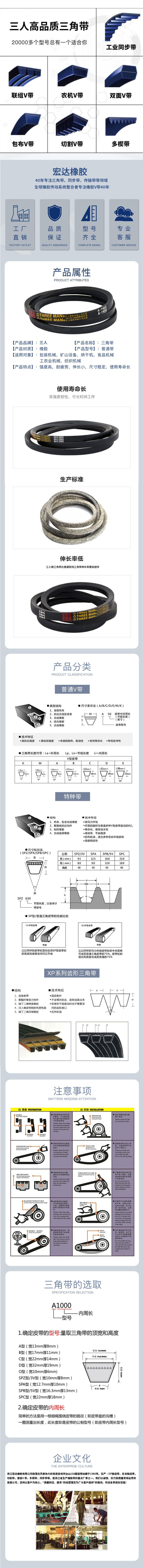 1688详情