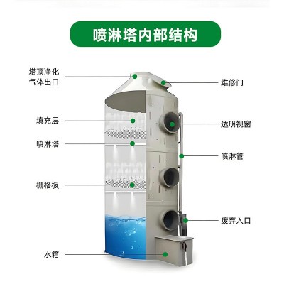 喷淋塔除臭设备不锈钢pp水淋塔废气处理设备环保除尘过滤净化塔图3