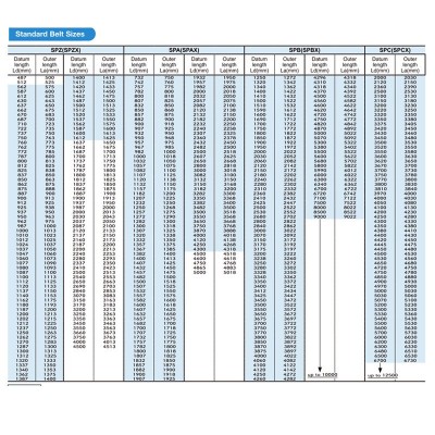 MITSUBOSHI日本三星SPA1400 1000三角带橡胶传动带空压机专用皮带图2