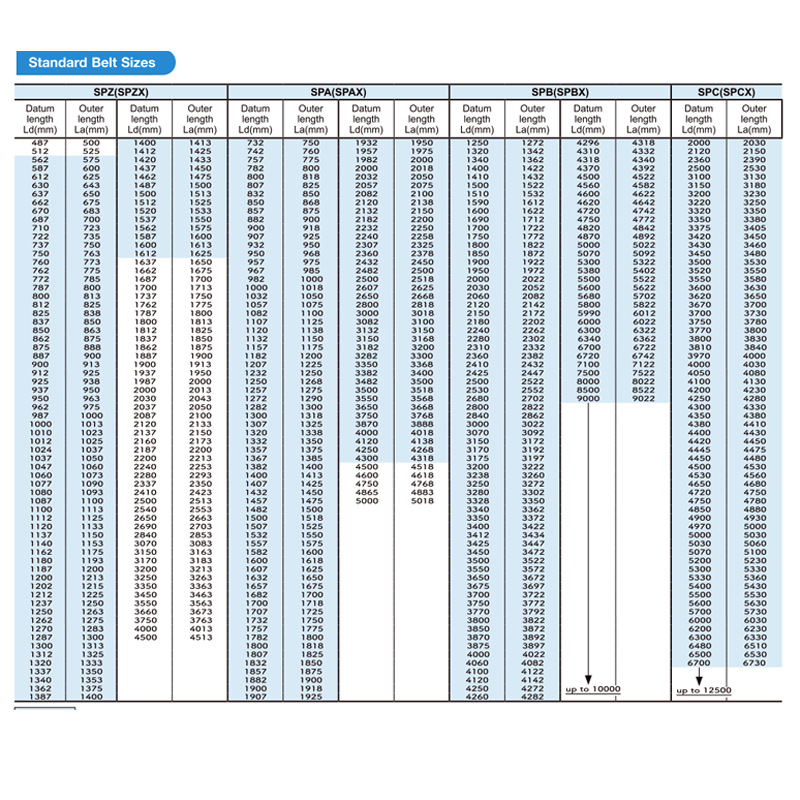 三之星 三角带第四张主图