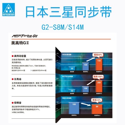 日本三星美高特同步带G28M880 8M960耐高温工业全电动注塑机专用图3