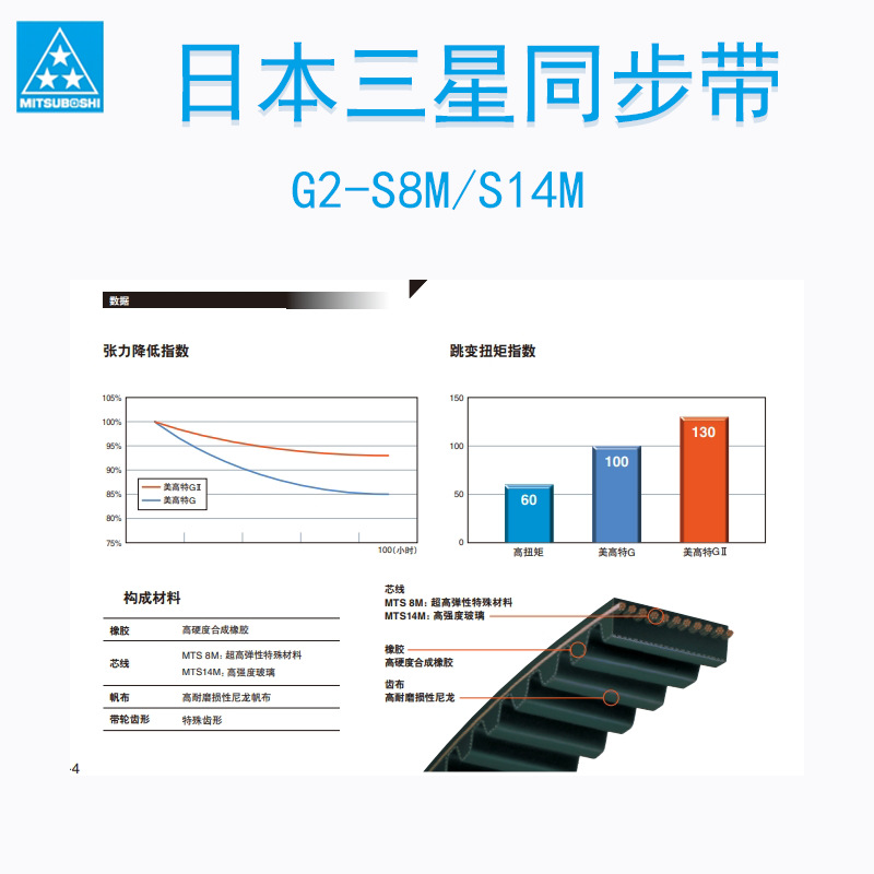 三之星同步带 G2-3