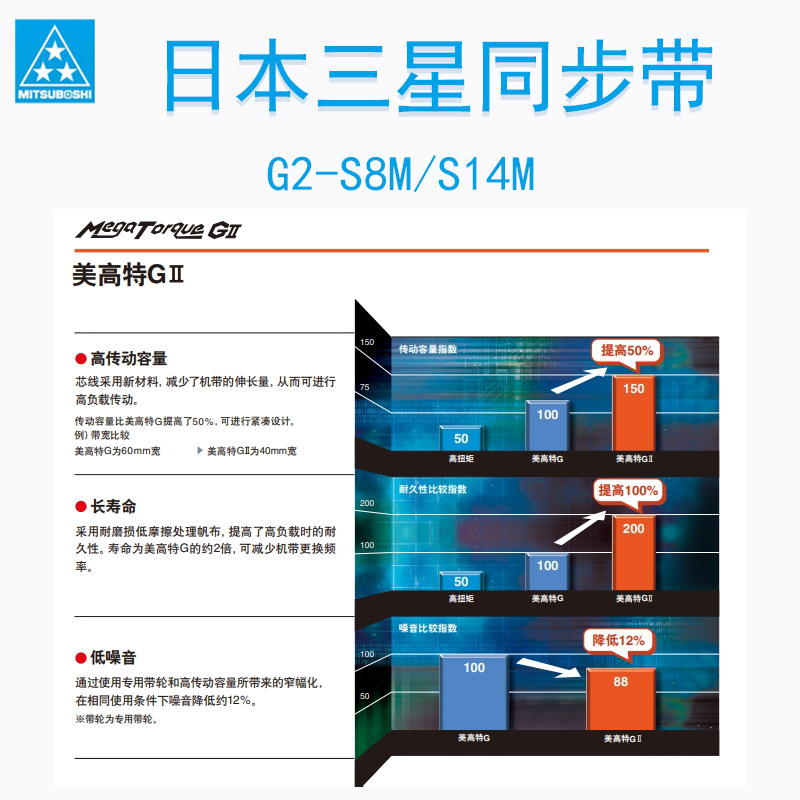 三之星同步带 G2-2