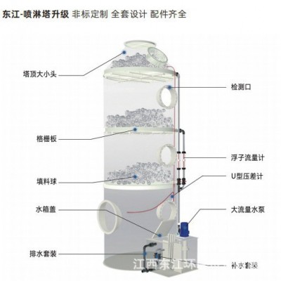 东江环保pp喷淋塔废气处理设备除尘酸雾净化塔生产厂家支持定制图4