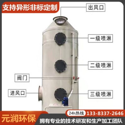 pp喷淋塔厂家除臭塔洗涤塔碱洗塔废气处理设备元润环保喷漆房除味图3