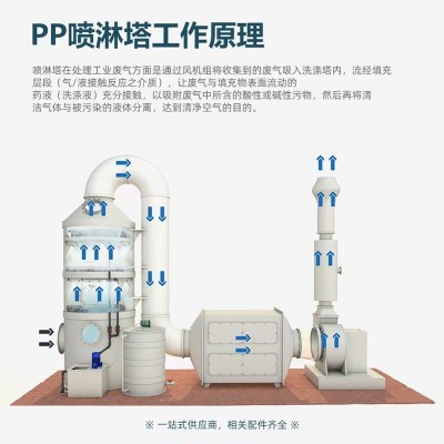 废气处理设备PP喷淋塔酸雾净化塔除臭净化旋流塔洗涤塔净化空气图2