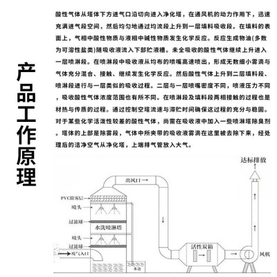 PP喷淋塔工业废气粉尘处理设备生物除臭成套设备除尘净化塔洗涤塔图2