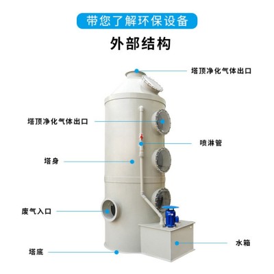 定制不锈钢废气处理喷淋塔实验室工业酸雾净化设备除尘喷淋塔厂家图2