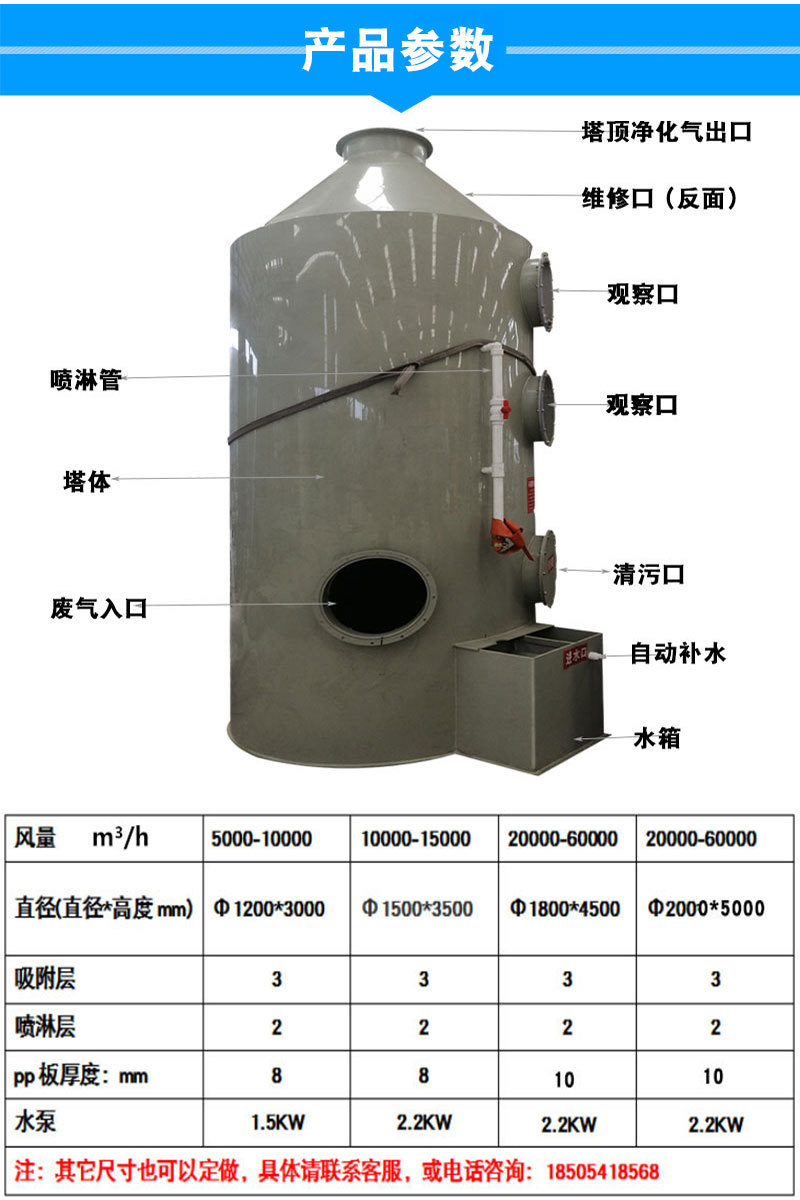 酸雾废气喷淋塔