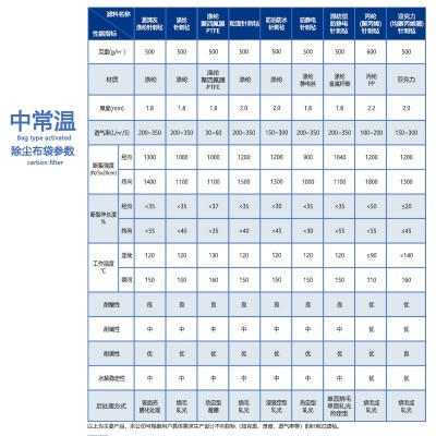 聚苯硫醚除尘袋PPS滤袋脉冲除尘器耐高温覆膜锅炉除尘布袋定制图2