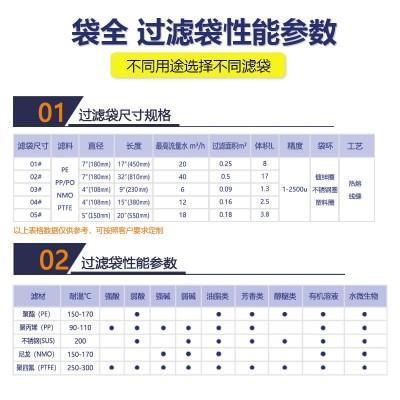 定制压滤机淤泥污水处理洗煤滤布板式厢式盘式隔膜过滤滤布批发图4