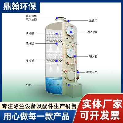 废气处理PP不锈钢喷淋塔工业净化粉尘处理设备酸碱洗涤废 气净化图5