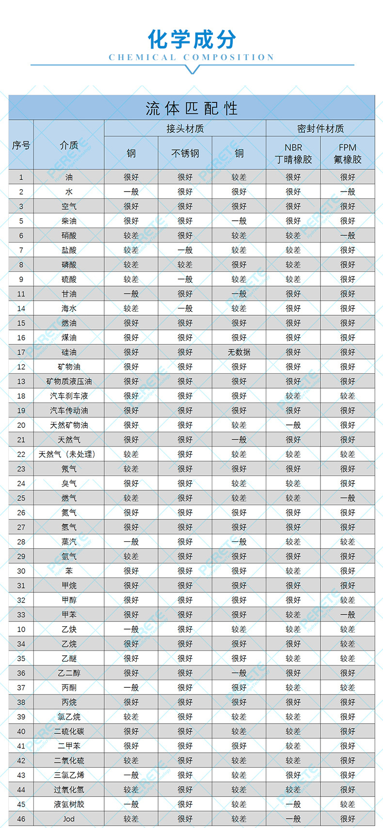 7 化学性能表.jpg
