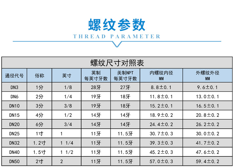 7 螺纹尺寸表.jpg