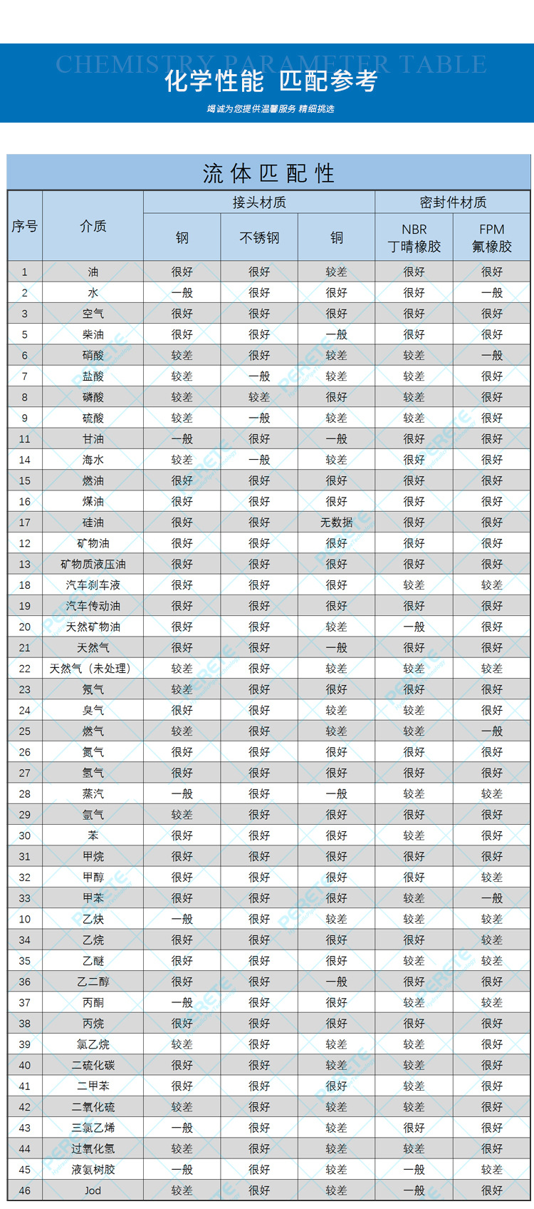 8 流体匹配性表 新.jpg