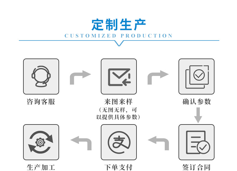 6 生产定制.jpg